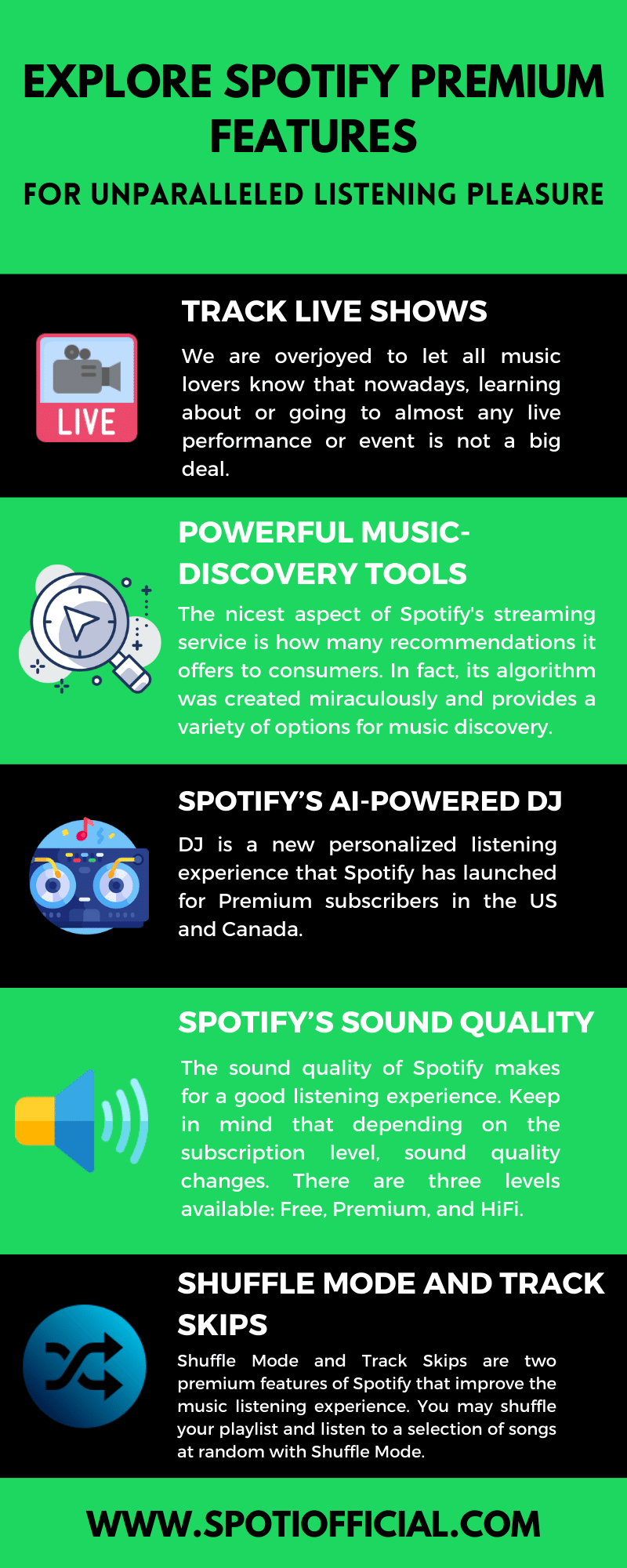 Explore Spotify Premium Features