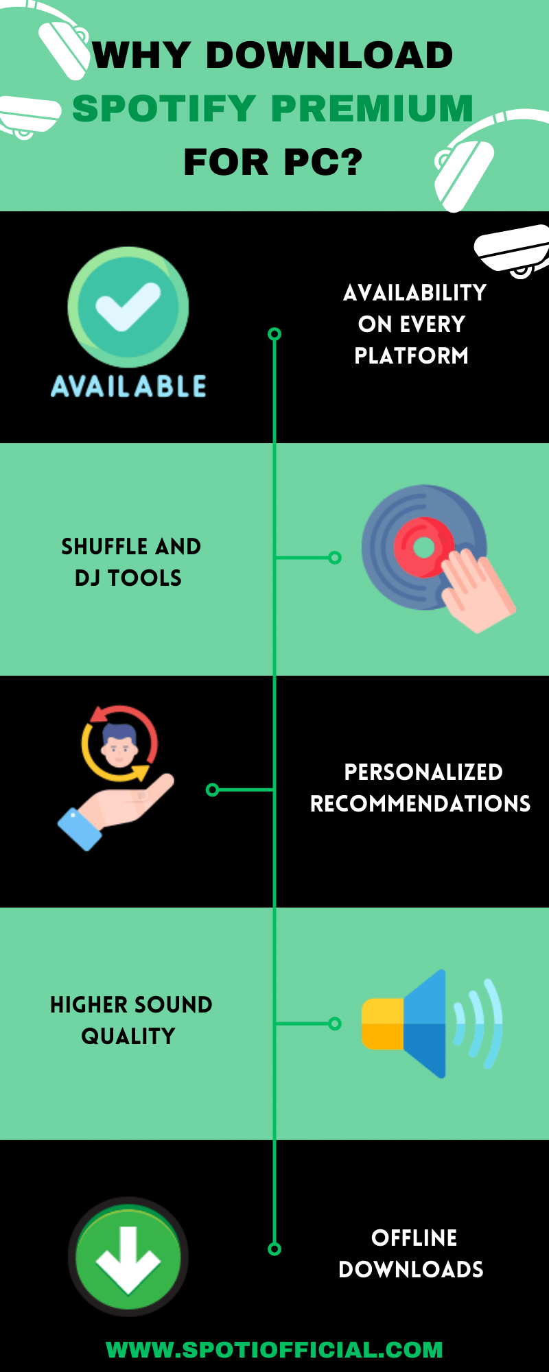 Why Download Spotify Premium for PC